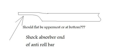 Anti roll bar fitting.jpg and 